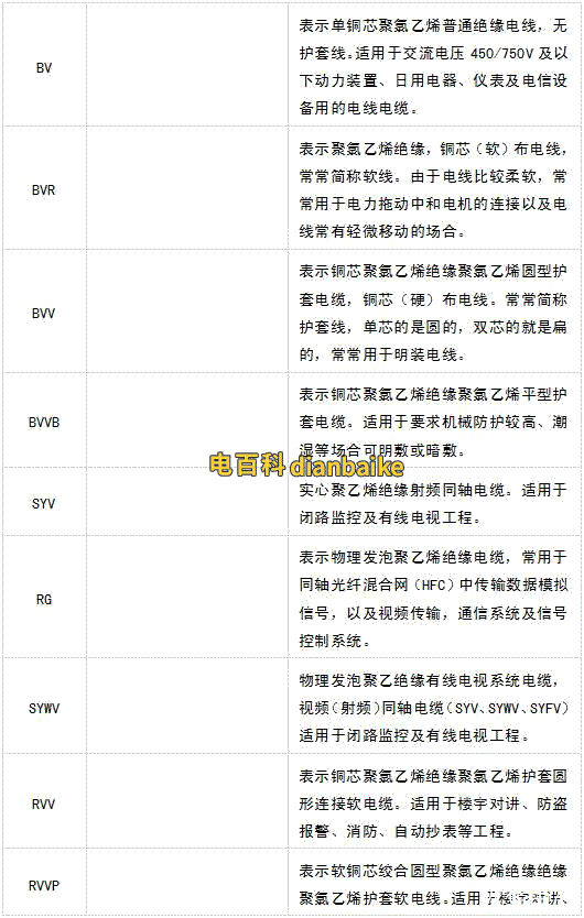 電線電纜的分類有哪些？電線電纜種類及選型