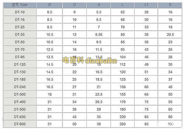 電纜銅鼻子型號(hào)規(guī)格表