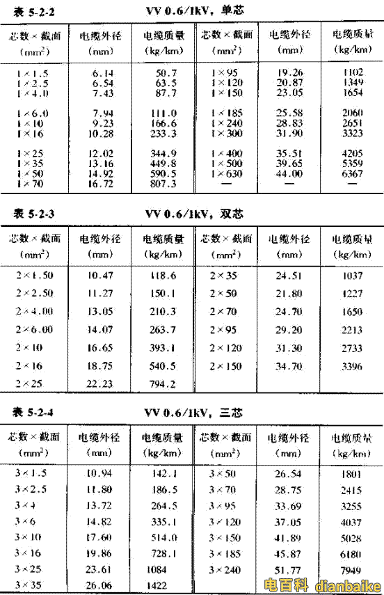 VV電纜直徑對(duì)照表