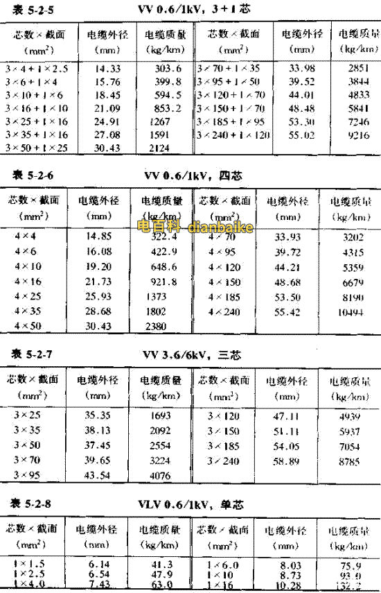 VV電纜直徑對(duì)照表，額定電壓0.6/1kv-VV。