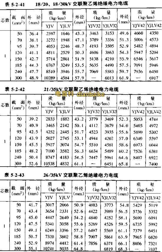 YJV42電纜直徑對(duì)照表，YJLV42電纜直徑對(duì)照表