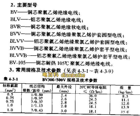 BV電線直徑對(duì)照表
