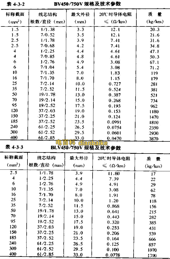 BV450V/750V電線直徑對(duì)照表