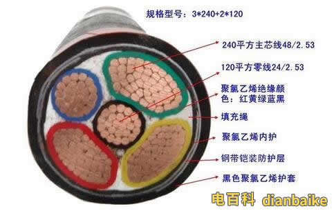 yjv22電纜結構圖