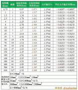 2.5平方、4平方、6平方BV電線直徑允許偏差標(biāo)準(zhǔn)表（國標(biāo)）
