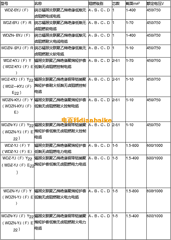 輻照電纜型號規(guī)格表