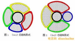 什么是五芯電纜？五芯電纜線規(guī)格型號和電纜顏色及與四芯電