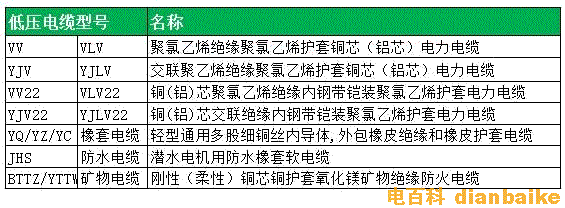 低壓電纜線規(guī)格型號
