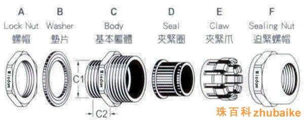鎧裝密封中間接頭示意圖