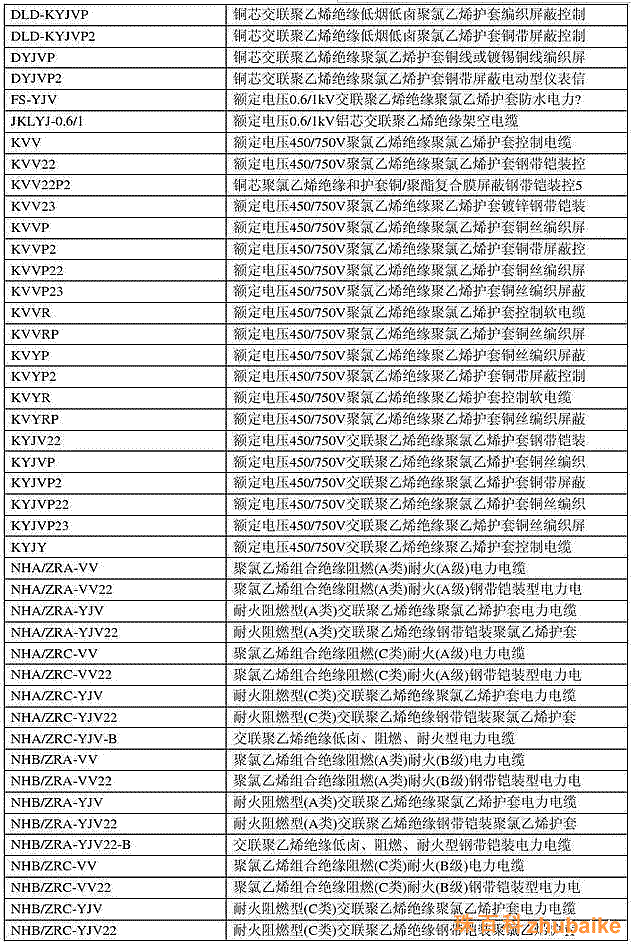 電纜銅線規(guī)格型號表