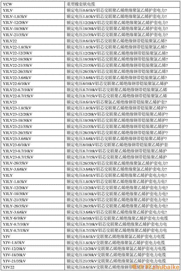 電纜銅線規(guī)格型號表
