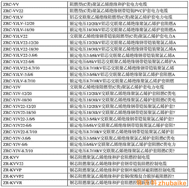 電纜銅線規(guī)格型號表