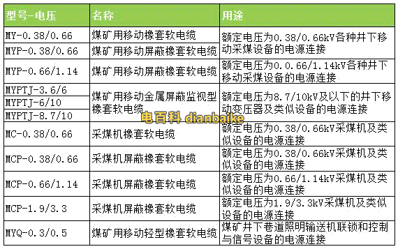 礦用橡套軟電纜型號一覽表