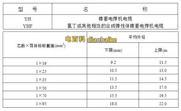 yh電纜規(guī)格yh電纜型號表