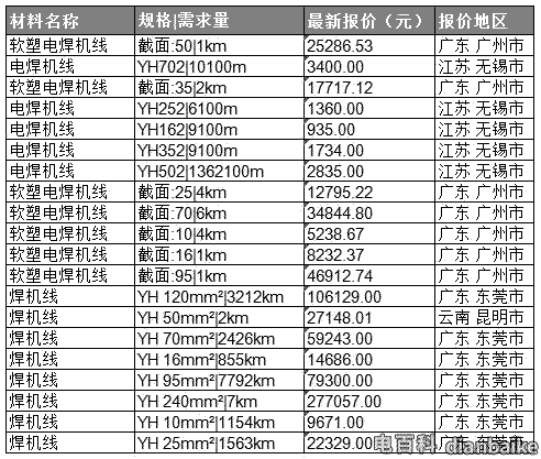 電焊機(jī)線多少錢