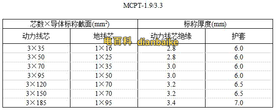 MCPT電纜外徑表