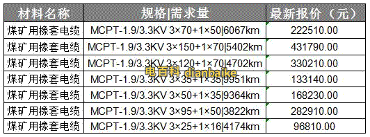 mcpt電纜價(jià)格