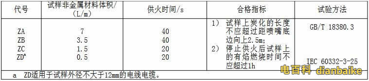 ZR-BV和ZR-B-BV的燃燒實(shí)驗(yàn)特性