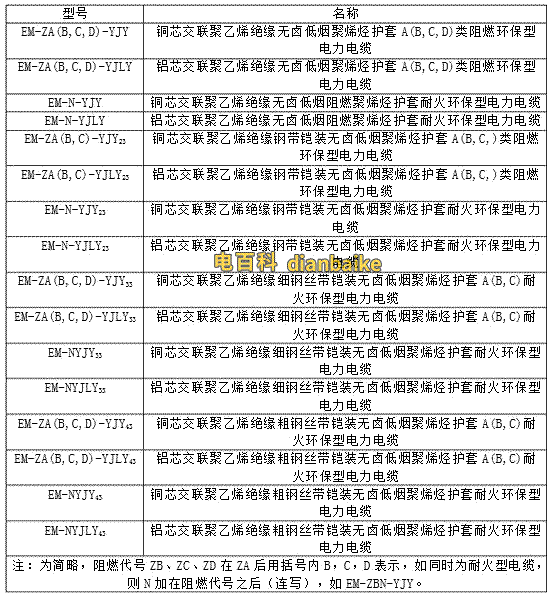 動力電纜型號規(guī)格表