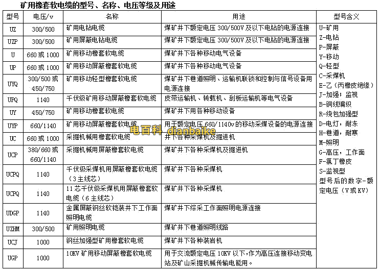 礦用橡套電纜型號表大全