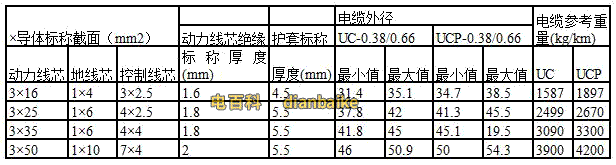 UC電纜型號規(guī)格和UC電纜載流量表