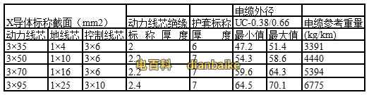 UC電纜型號規(guī)格和UC電纜載流量表