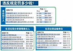 垃圾分類實(shí)施問題，住房和城鄉(xiāng)建設(shè)部和上海垃圾分類部問題