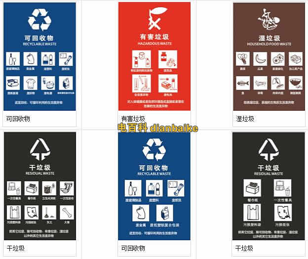 上海社區(qū)垃圾分類管理條例制定：可回收、有害物、干垃圾和濕垃圾分類