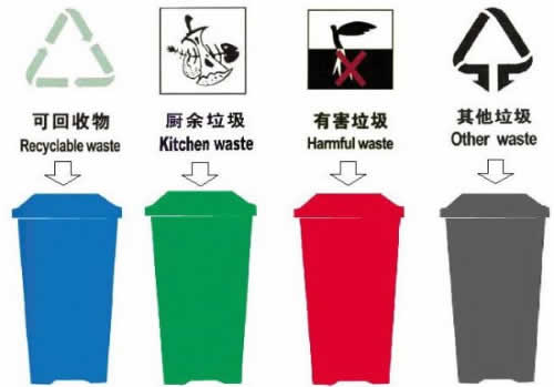 上海垃圾分類百科：垃圾分類操作流程及如何辨別垃圾分類種類？