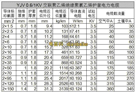 YJV電纜載流量表