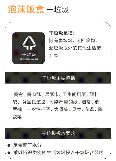 泡沫屬于什么垃圾？泡沫飯盒是干垃圾還是濕垃圾及可回收垃圾嗎？