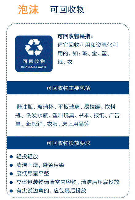 泡沫屬于什么垃圾？泡沫飯盒是干垃圾還是濕垃圾及可回收垃圾嗎？