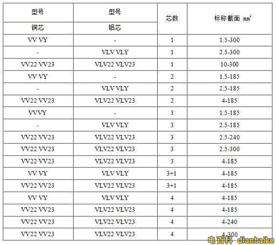 VV、VLV、VV22、VLV22電纜規(guī)格型號(hào)表大全