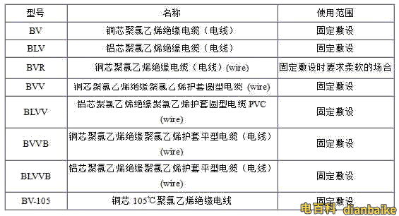 BV、BLV、BVR、BVVB、BVV電纜規(guī)格型號(hào)表大全