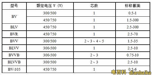 BV、BLV、BVR、BVVB、BVV電纜規(guī)格型號(hào)表大全