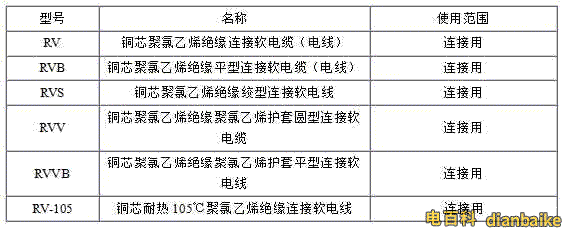 RV、RVB、RVS、RVV、RVVB電纜規(guī)格型號(hào)表大全