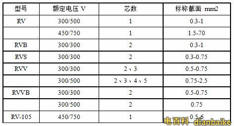 RV、RVB、RVS、RVV、RVVB電纜規(guī)格型號(hào)表大全
