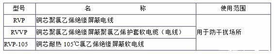 RVP、RVVP電纜規(guī)格型號(hào)表大全