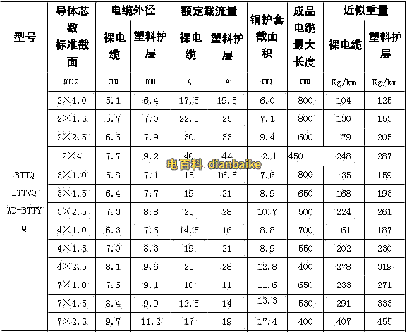 礦物質(zhì)絕緣電纜載流量表，BTTZ銅芯銅護(hù)套氧化鎂礦物質(zhì)絕緣電纜載流量表