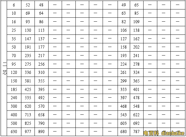 YJHLV(TC90)，0.6/1KV (3+1)鋁合金電纜載流量表