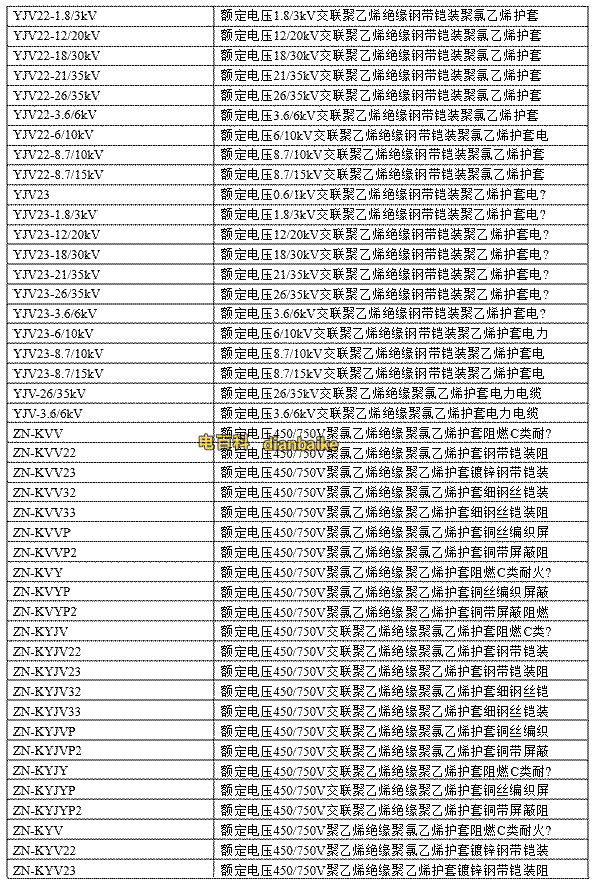 電線電纜規(guī)格型號(hào)對(duì)照表