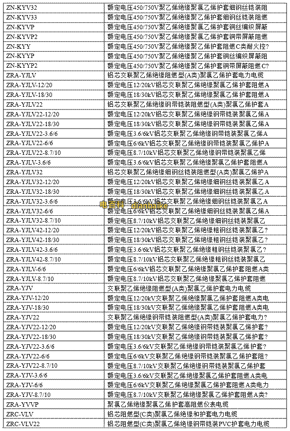 電線電纜規(guī)格型號(hào)對(duì)照表