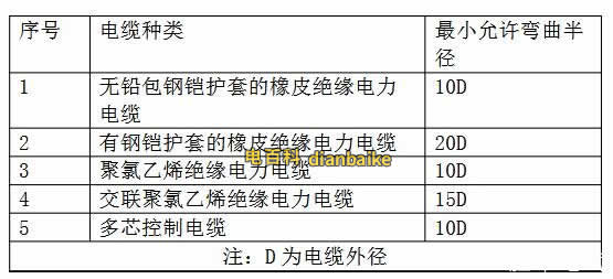 電纜橋架轉(zhuǎn)彎處的彎曲半徑