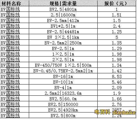 BV電線的價(jià)格