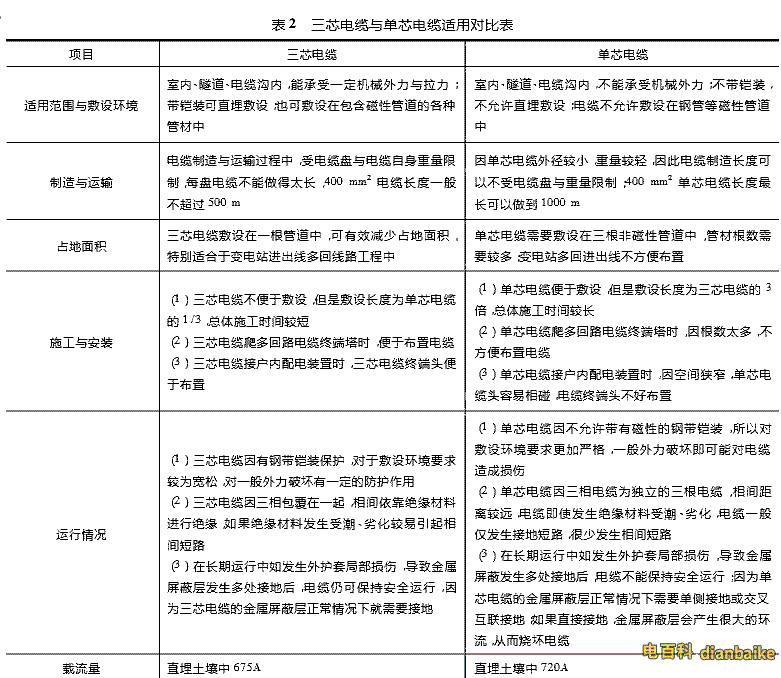 高壓電纜單芯三芯適用對比表