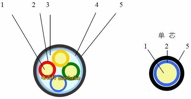 VV-0.6/1kV電力電纜結(jié)構(gòu)圖：