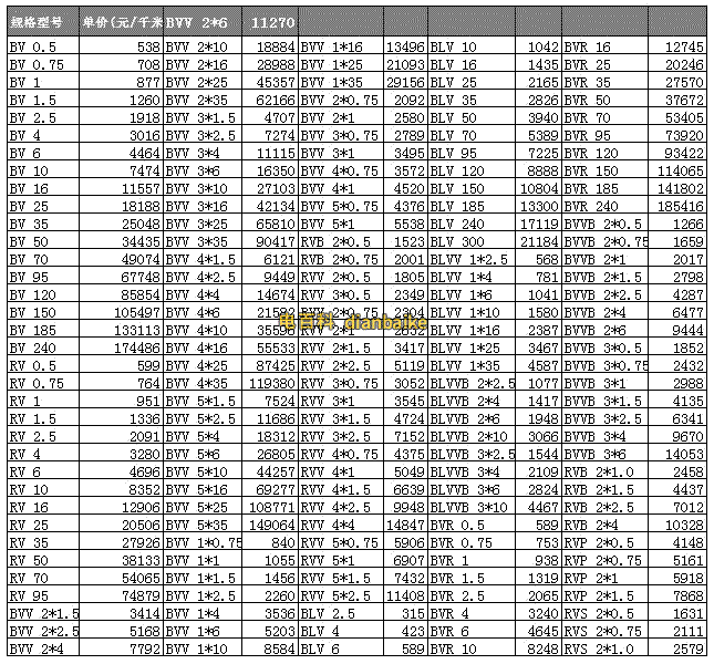 電力電纜價格一覽表