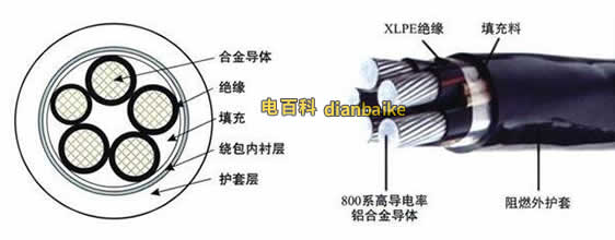 鋁合金電纜導(dǎo)體結(jié)構(gòu)