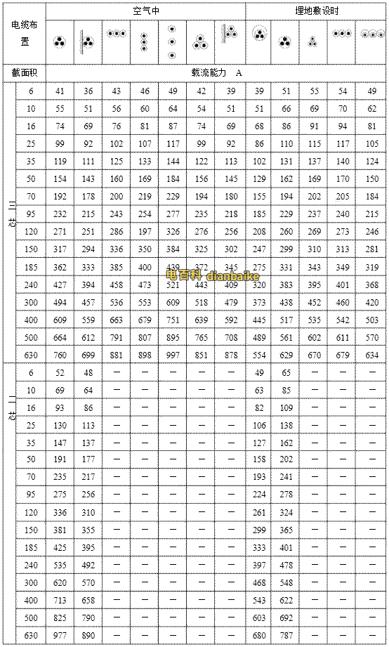 YJLHV電纜載流量
