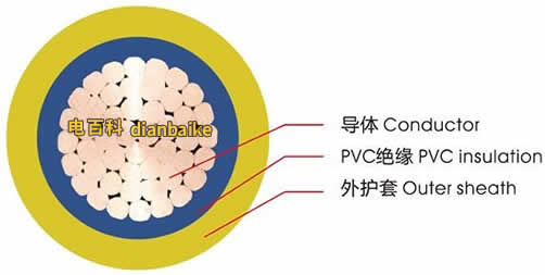 bvv線結(jié)構(gòu)